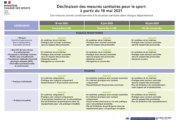 Déclinaison des mesures sanitaires pour le sport à partir du 19 mai 2021